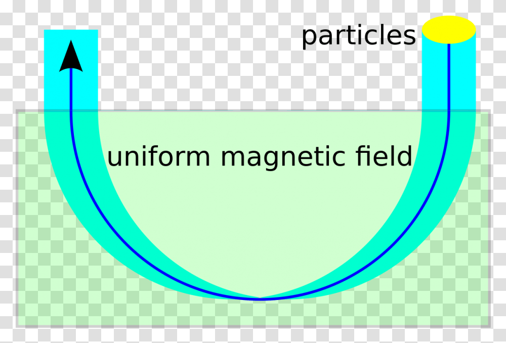 Focusing Magnetic Field, Label Transparent Png