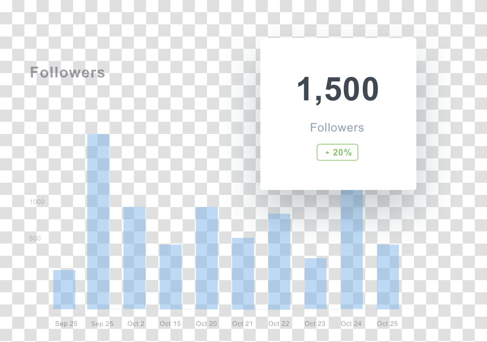 Follower Growth Is Revenue Growth Show Clients The Sign, Electronics, Computer, Electronic Chip, Hardware Transparent Png