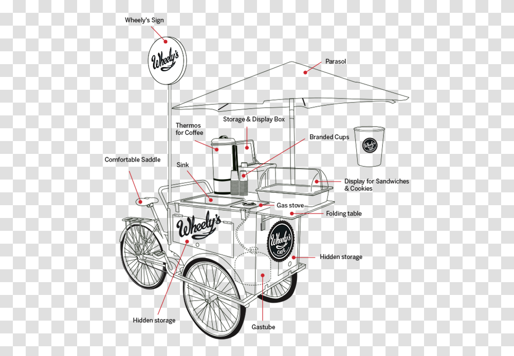 Food Cart, Bicycle, Vehicle, Transportation, Bike Transparent Png