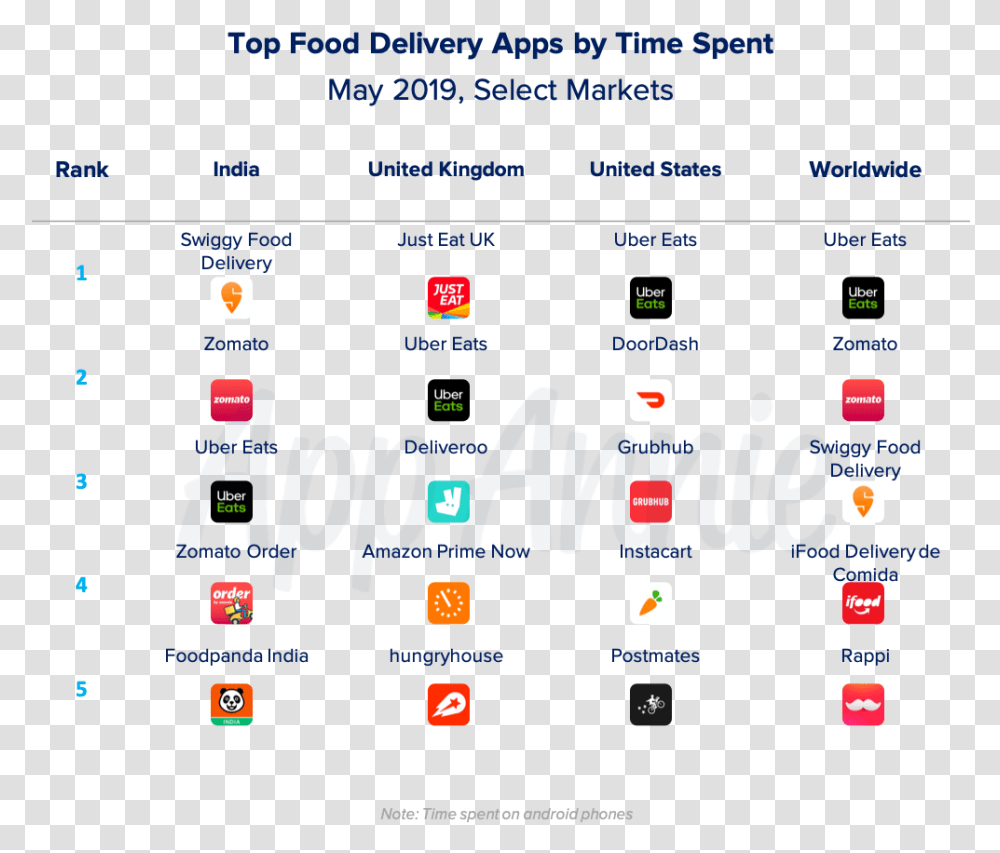 Food Delivery App In Usa, Scoreboard, Pac Man Transparent Png