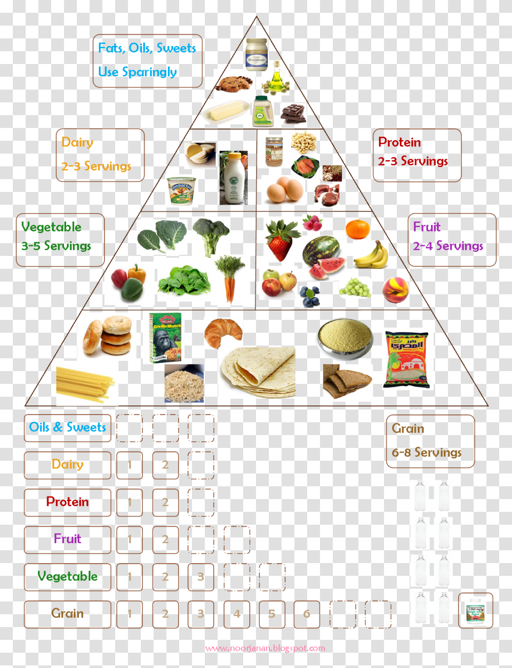 Food Group Chart 2019, Advertisement, Collage, Poster Transparent Png