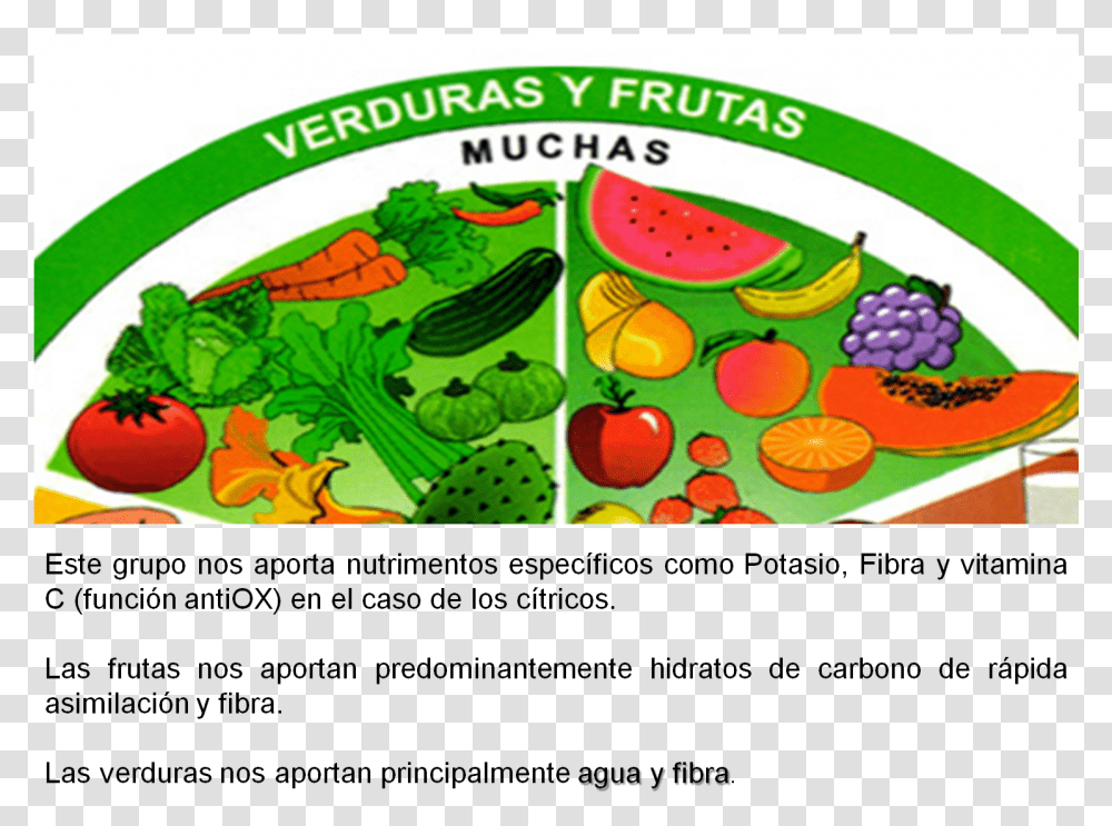 Food, Plant, Fruit, Watermelon, Rug Transparent Png