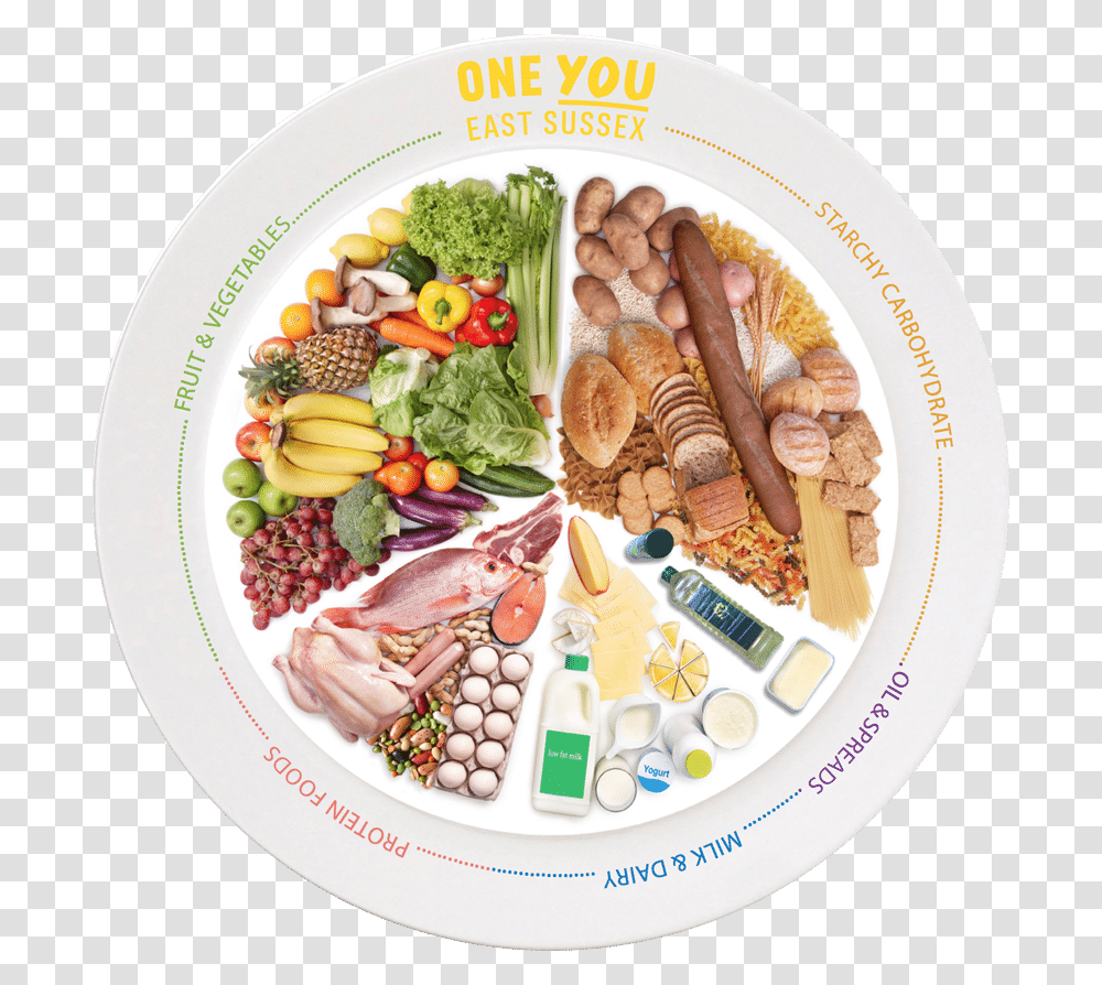 Food Plate Eat Well Plate, Dish, Meal, Lunch, Platter Transparent Png