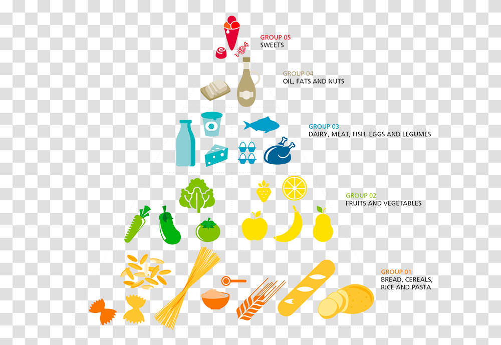 Food Pyramid 2019, Triangle, Tree, Plant Transparent Png