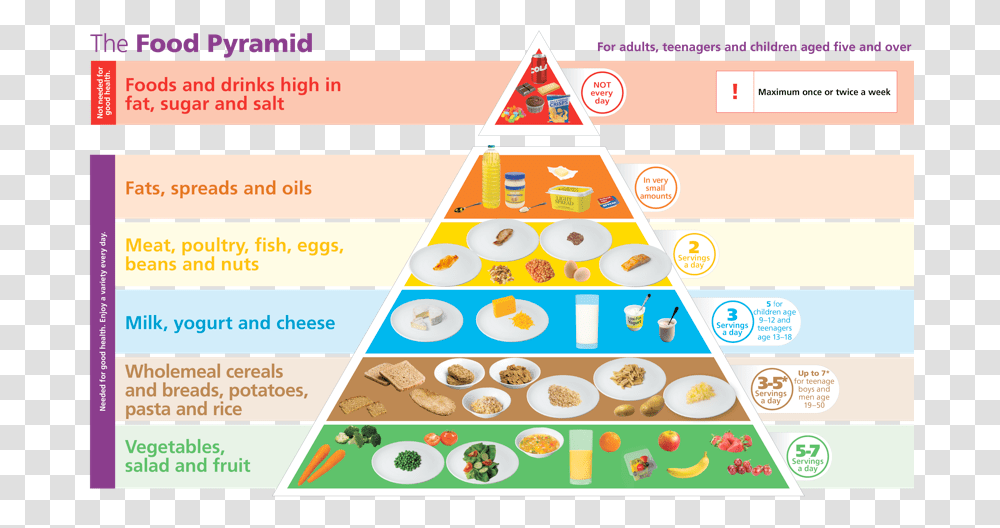 Food Pyramid Australia 2019, Number, Triangle Transparent Png