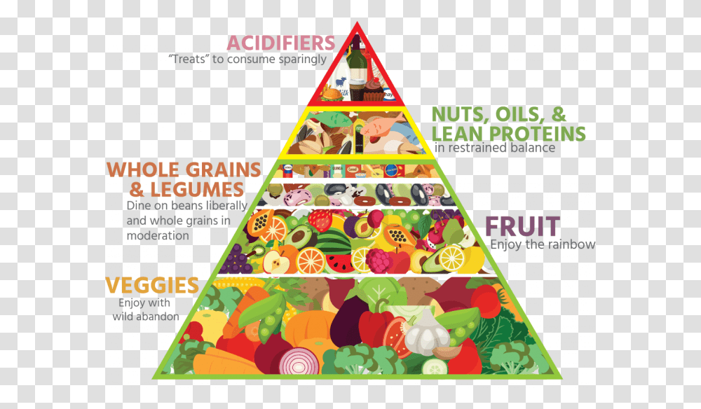 Food Pyramid Food Pyramid Image, Triangle, Advertisement, Poster, Flyer Transparent Png