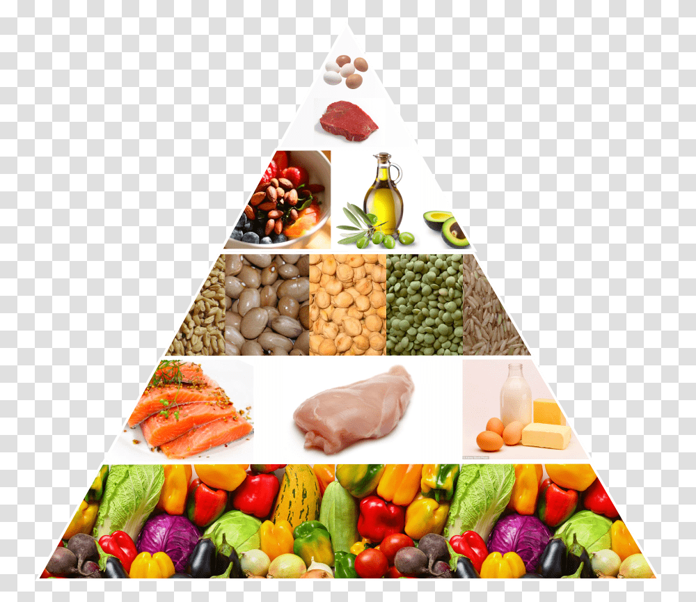 Food Pyramid Healthy, Plant, Lunch, Meal, Vegetable Transparent Png