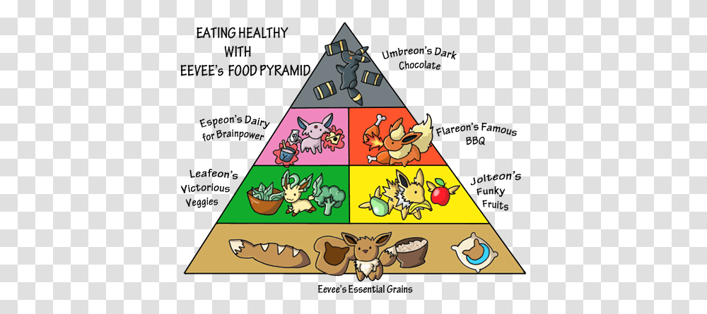 Food Pyramid Love Umbreon And Jolteon, Triangle, Architecture, Building, Bird Transparent Png