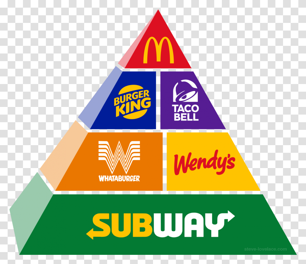Food Pyramid, Triangle, Building, Architecture Transparent Png