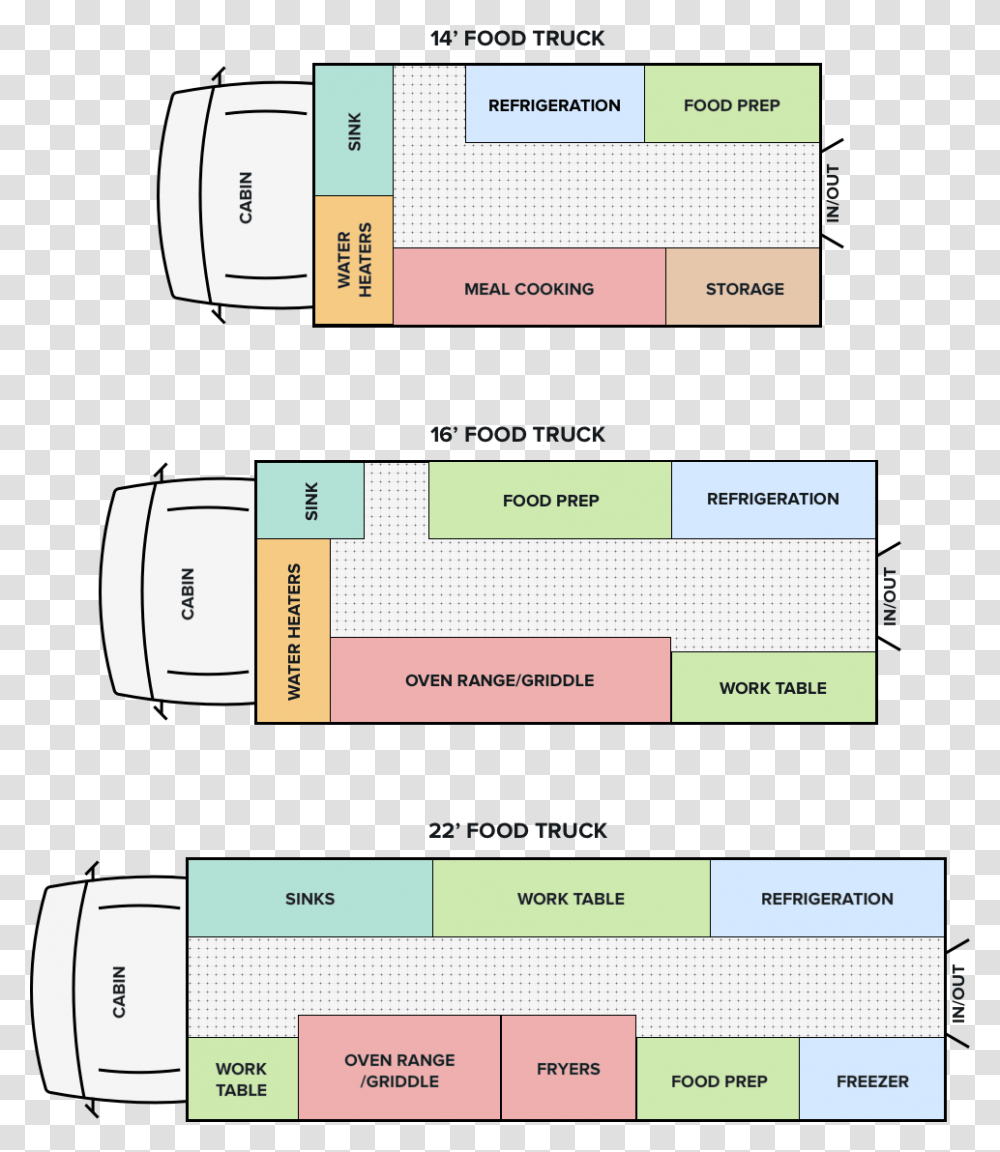 Food Truck Layout Design, Plan, Plot, Diagram Transparent Png