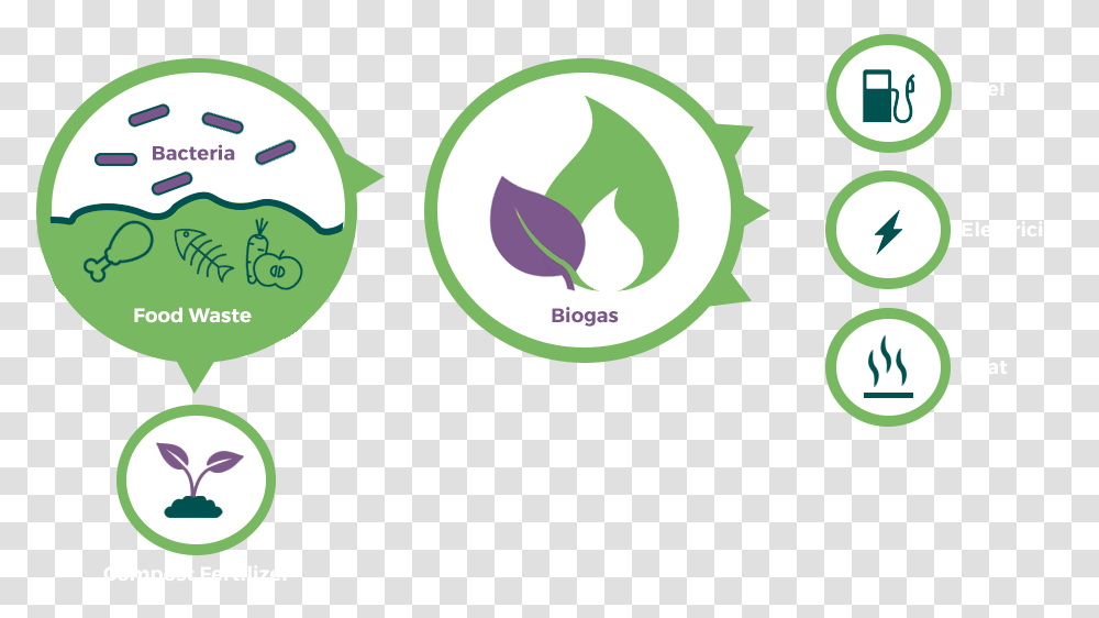 Food Waste Biogas Icon, Animal, Logo, Recycling Symbol Transparent Png