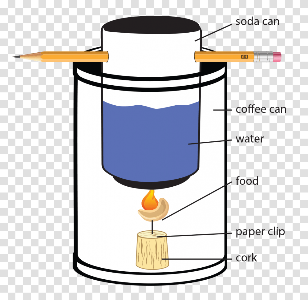 Foodmaster Middle Energy Balance, Lamp, Barrel, Cylinder, Keg Transparent Png