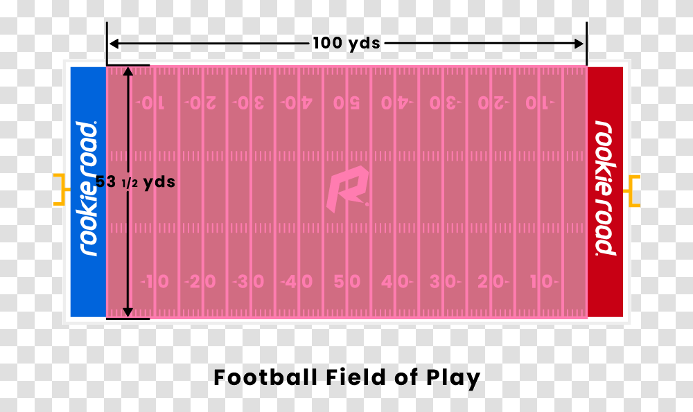 Football Field Of Play 50 Yard Line Football, Building, Team Sport, Sports, Scoreboard Transparent Png