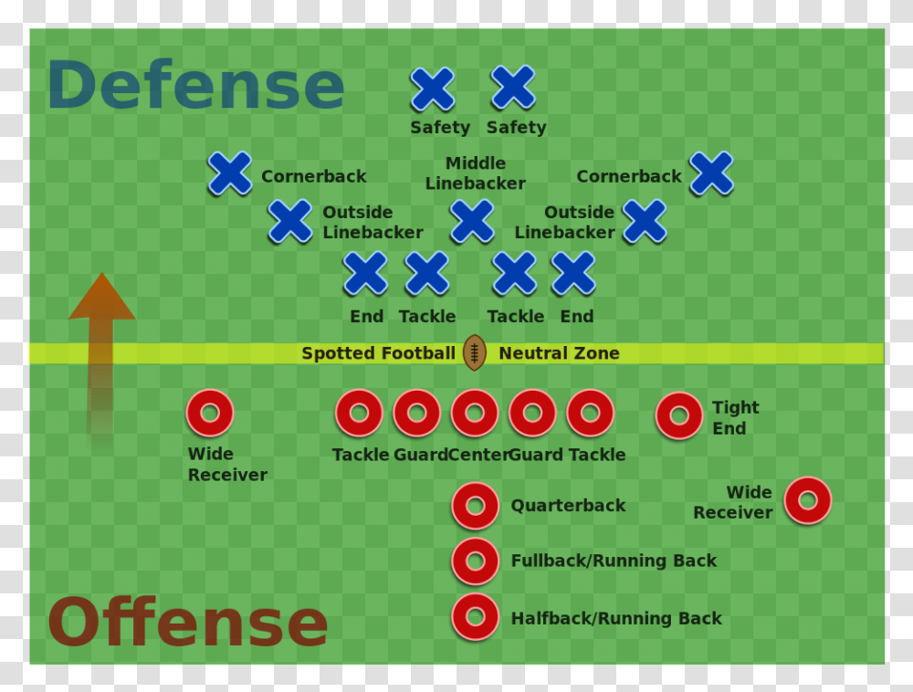 Football Line Positions, Advertisement, Green, Poster Transparent Png