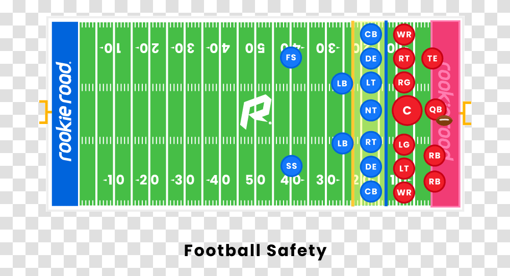Football Safety Score, Field, Building, Stadium, Arena Transparent Png