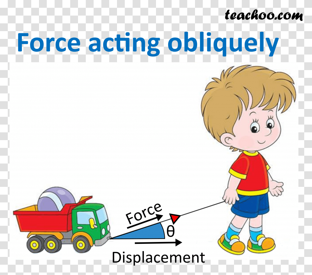 Force Acting Obliquely Work Done By A Force Acting Obliquely Transparent Png