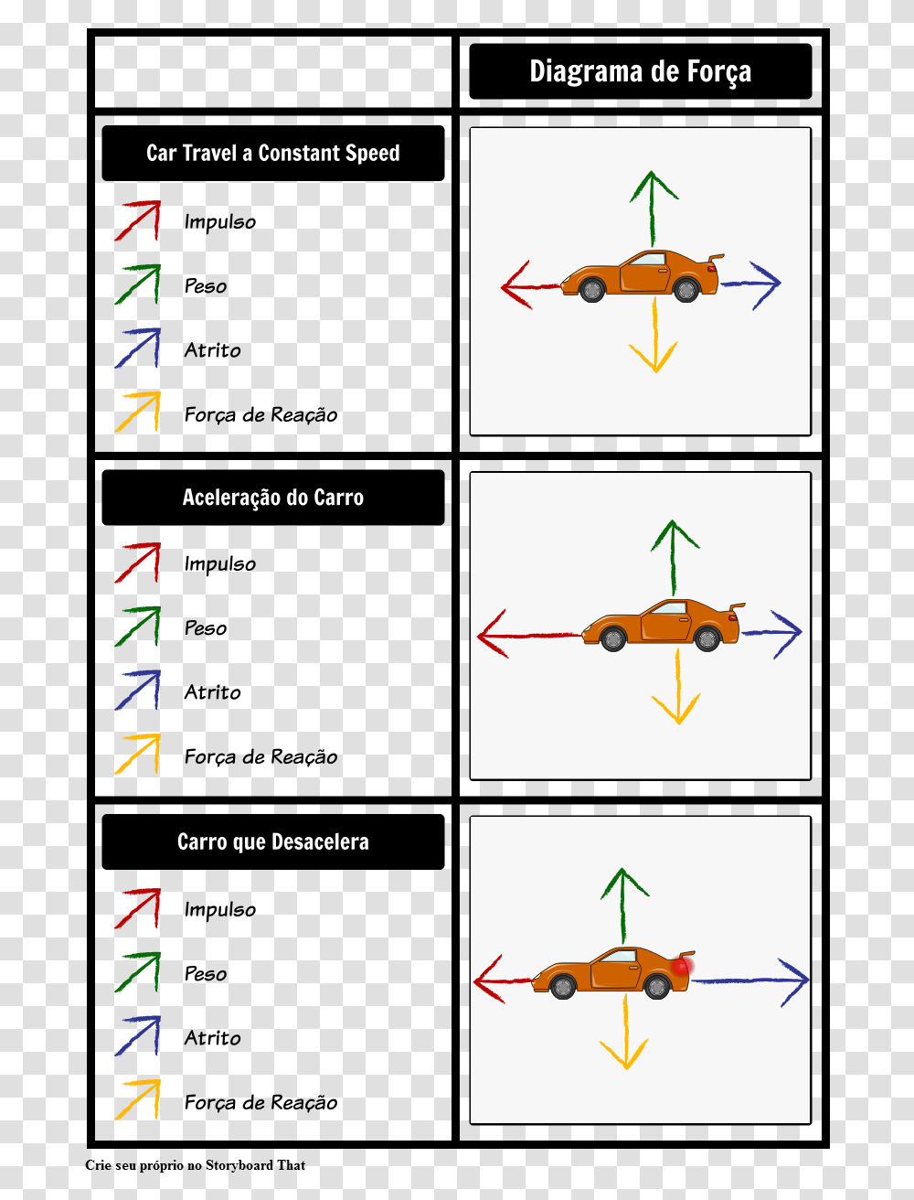 Force Diagram Of An Accelerating Car, Helicopter, Aircraft, Vehicle, Transportation Transparent Png