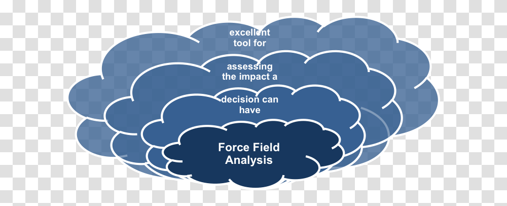 Force Field Analysis, Poster, Advertisement, Text, Flyer Transparent Png