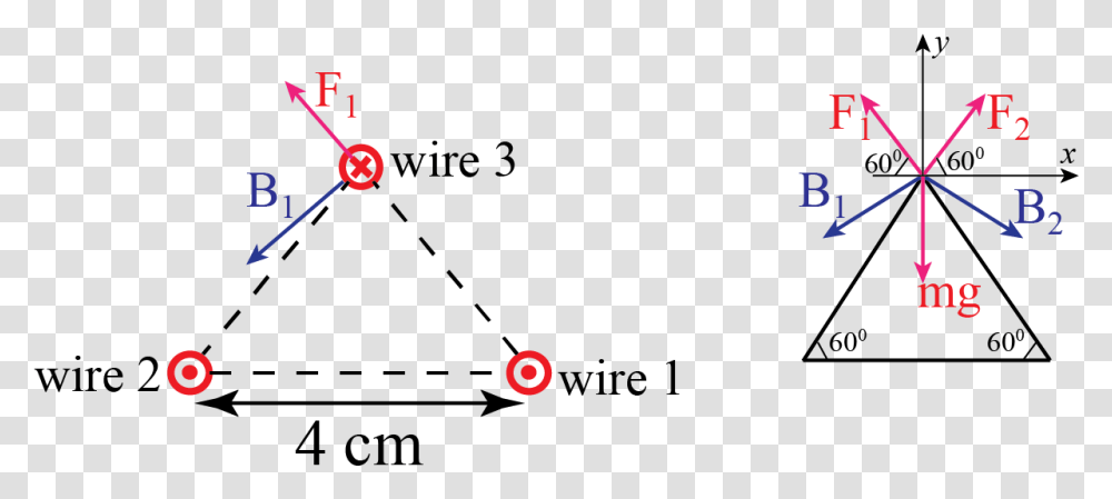 Force Magnetic Force 3 Wires, Wheel, Machine Transparent Png