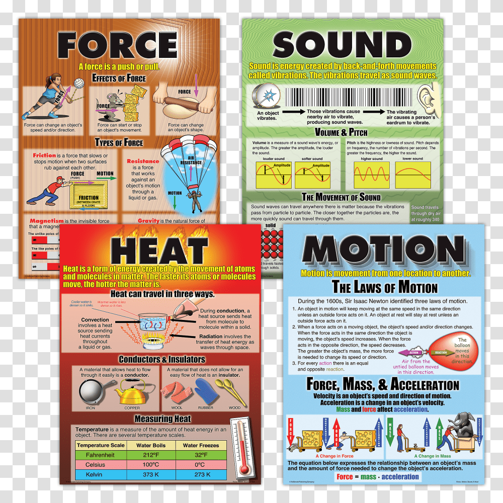 Force Motion Sound Amp Heat Poster Set Effect Of Force Poster Transparent Png