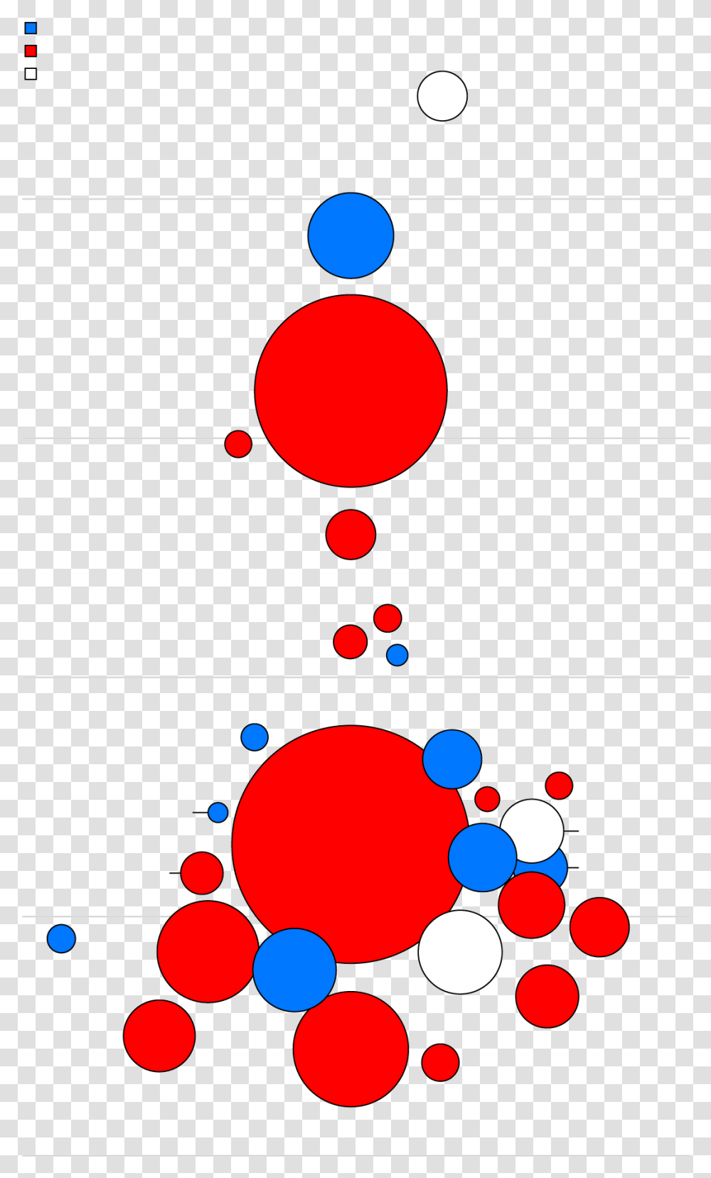 Forecasted Gdp Growth In Circle, Light, Number Transparent Png