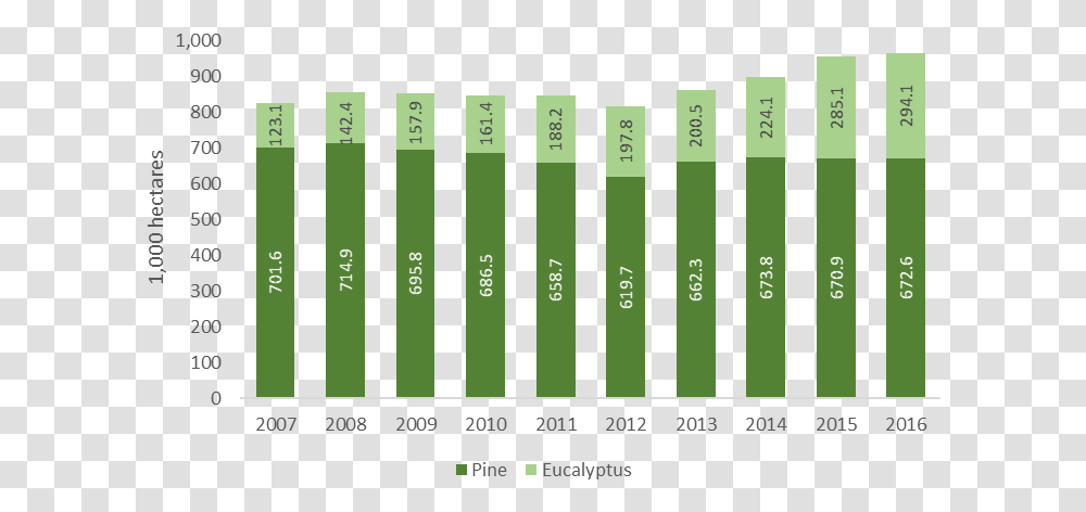 Forest Industry Of Brazil, Number, Word Transparent Png