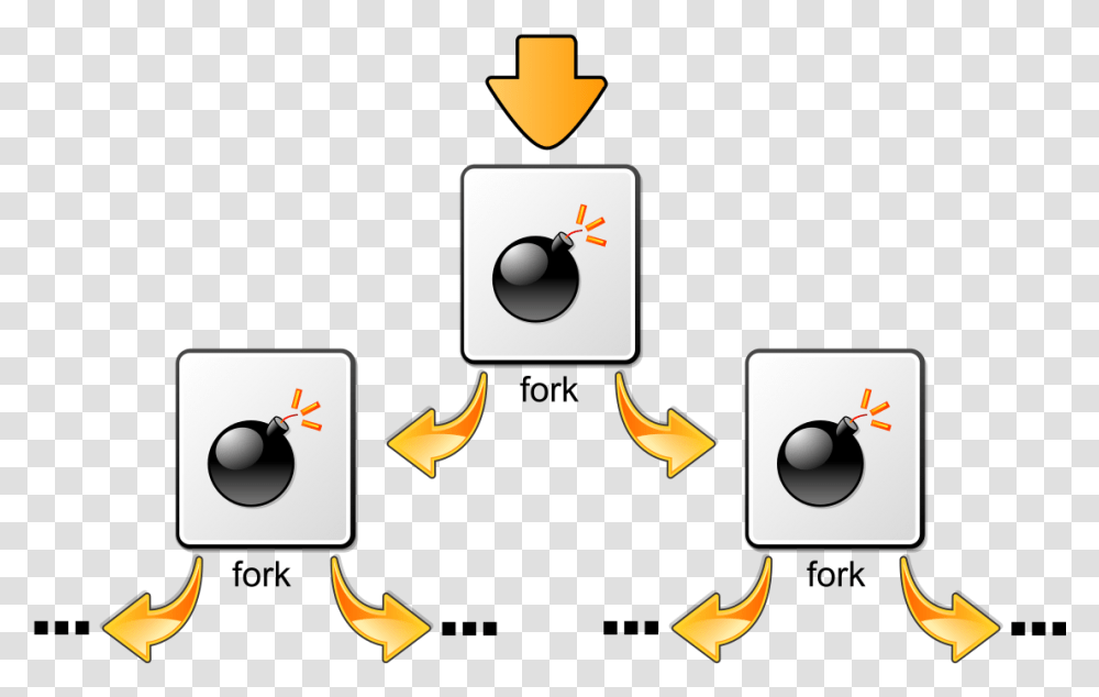 Fork Bomb Virus, Mouse, Computer Transparent Png