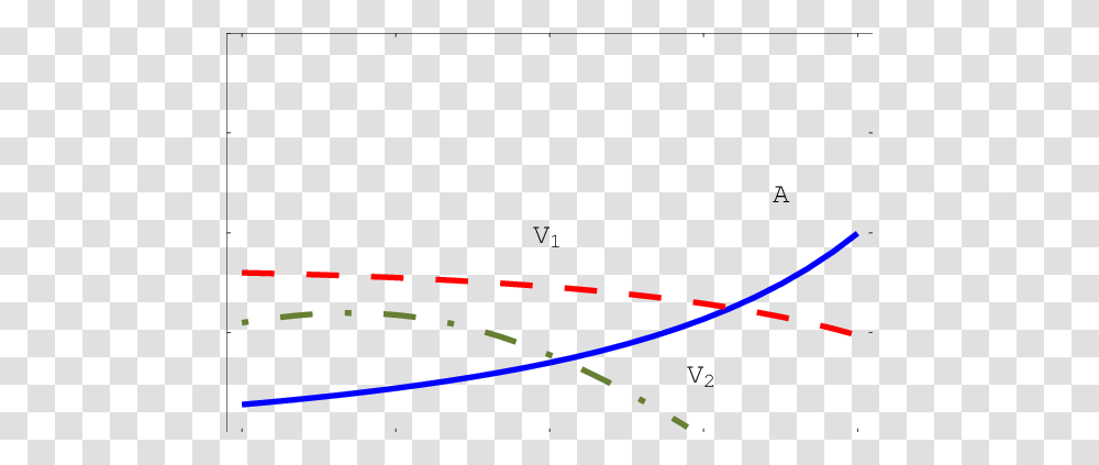 Form Factors, Plot, Plan, Diagram, White Board Transparent Png