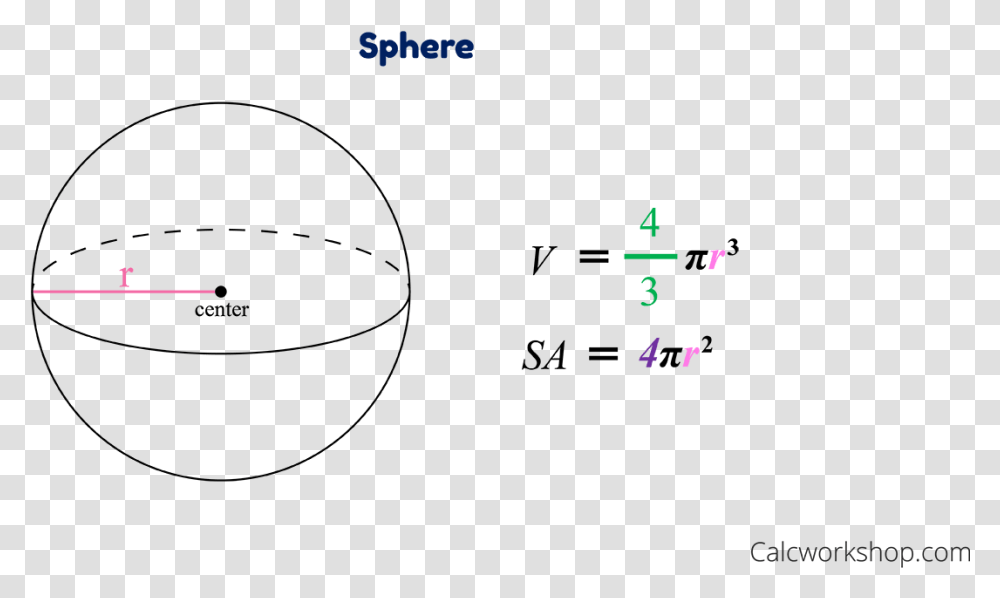 Formulas For Volume And Surface Area Of A Sphere Circle, Pac Man, Digital Clock Transparent Png