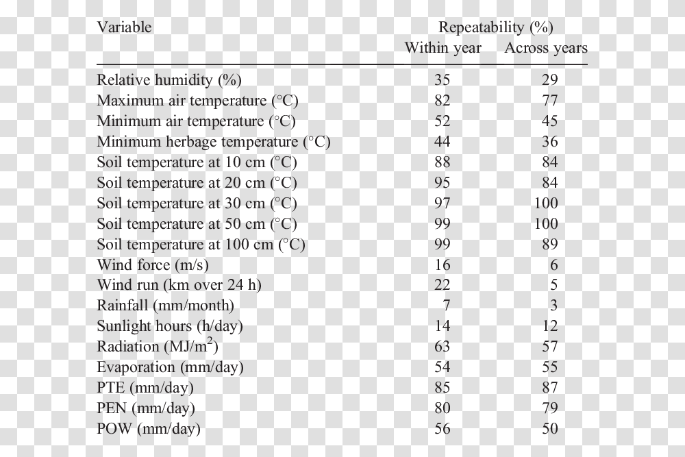 Fortnight Form Modafinil Vs Armodafinil, Word, Number Transparent Png