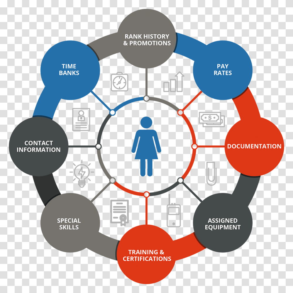 Foundational Values For Civil Service, Diagram, Plot, Plan, Floor Plan Transparent Png