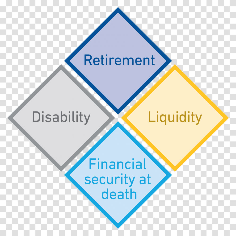 Four Cornerstones Four Cornerstone Of Financial Security, Label, Word, Sticker Transparent Png