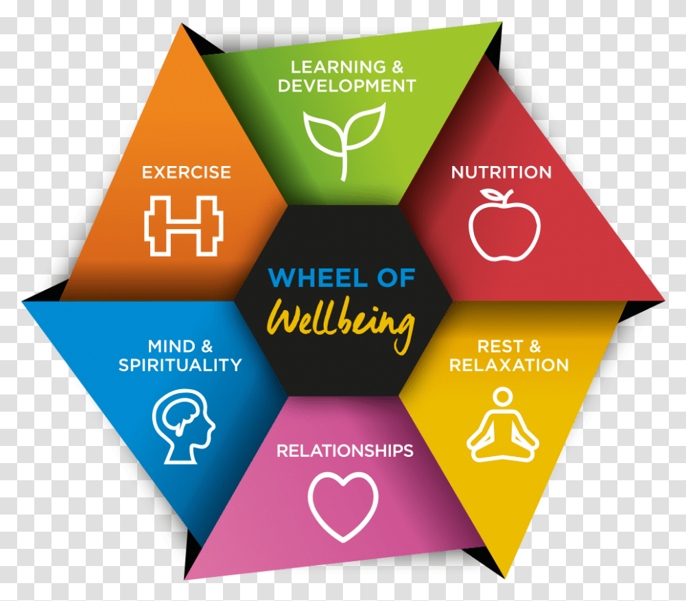 Four Cornerstones Of Wellness, Poster, Advertisement, Metropolis Transparent Png