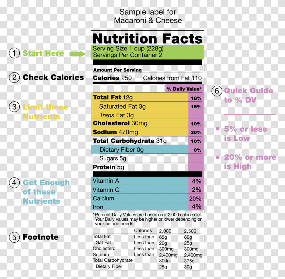 Four Loko Nutrition Fact, Number, Plot Transparent Png