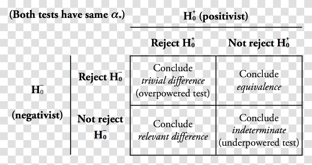 Four Possibilities From Combined Tests For Difference Brain, Menu, Handwriting, Page Transparent Png