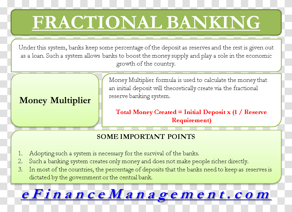 Fractional Banking Fractional System Of Banking, Advertisement, Poster, Flyer, Paper Transparent Png