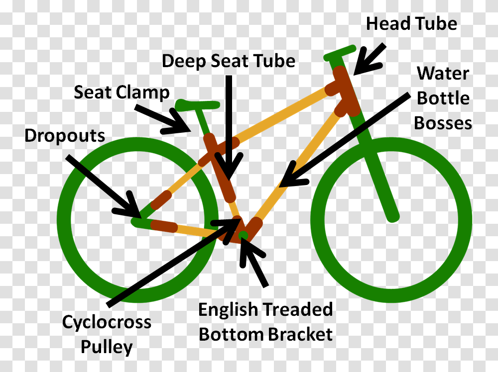 Frame Accesories English Language, Bicycle, Vehicle, Transportation, Bike Transparent Png