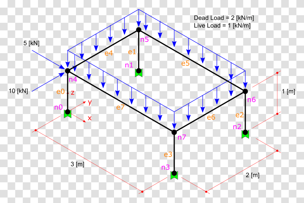 Frame Loadcomb Live Load On Frame, Scoreboard, Plot, Number Transparent Png