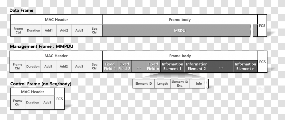 Frame Type Frame Data Element, Word, Page, Number Transparent Png