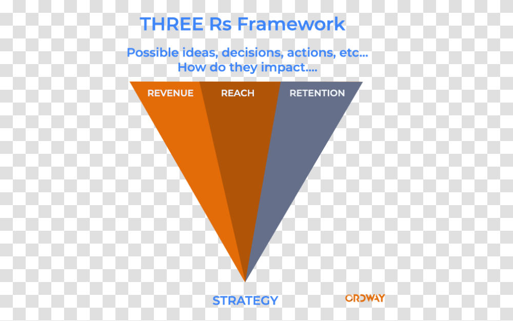 Framework Triangle, Flyer, Poster, Paper, Advertisement Transparent Png