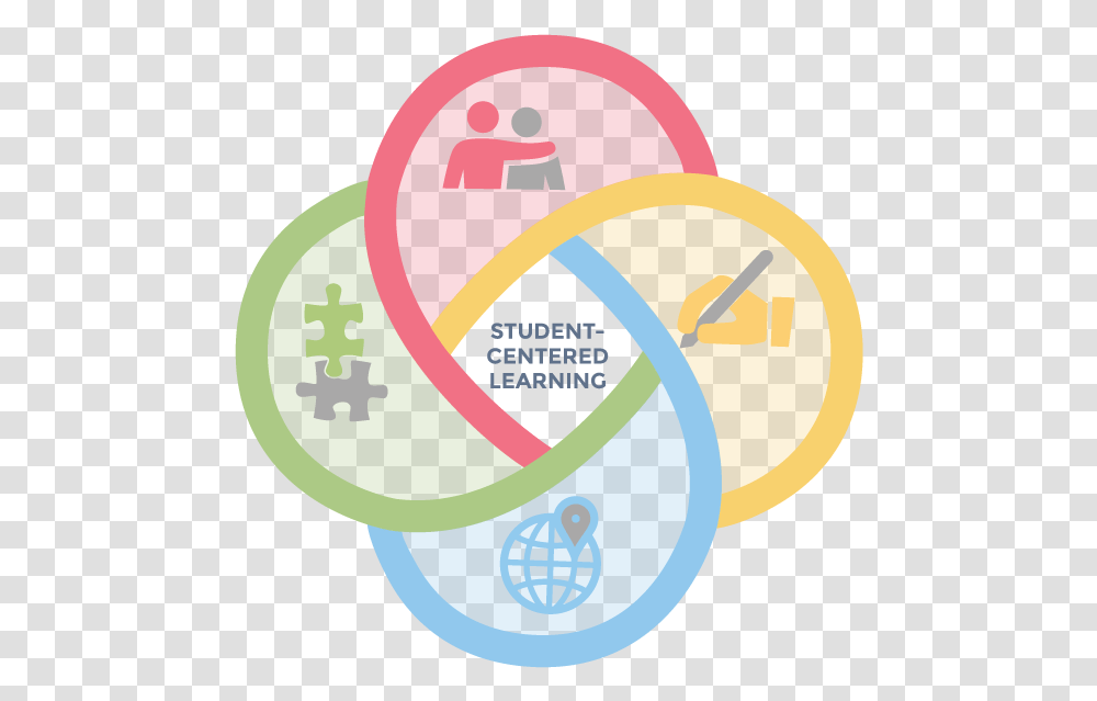 Framework With Icons Student Centered Learning, Diagram, Ball, Balloon, Plot Transparent Png
