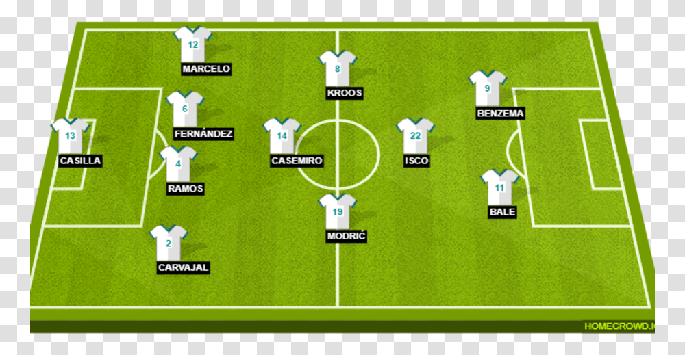France Starting 11 2018 World Cup, Field, Building, Sport, Arena Transparent Png