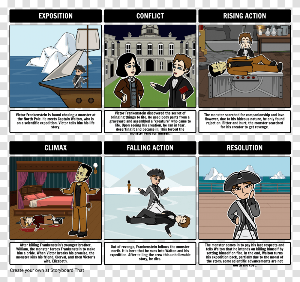 Frankenstein By Mary Shelley Storyboard, Comics, Book, Person, Human Transparent Png