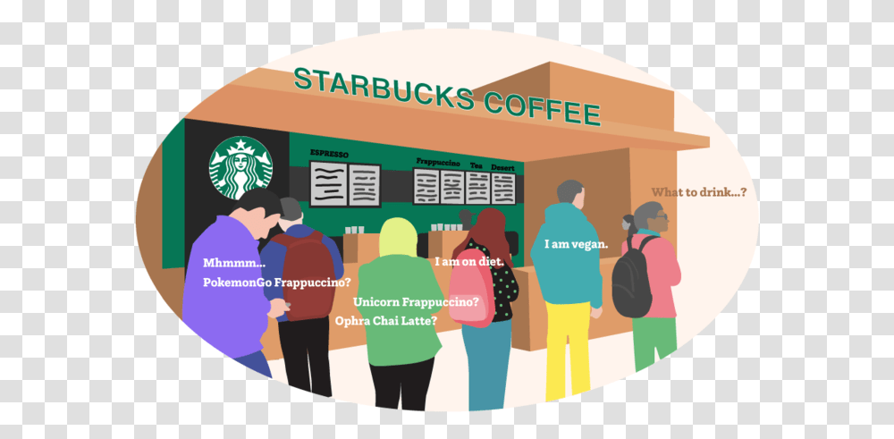 Frappuccino, Person, Human, Poster, Advertisement Transparent Png