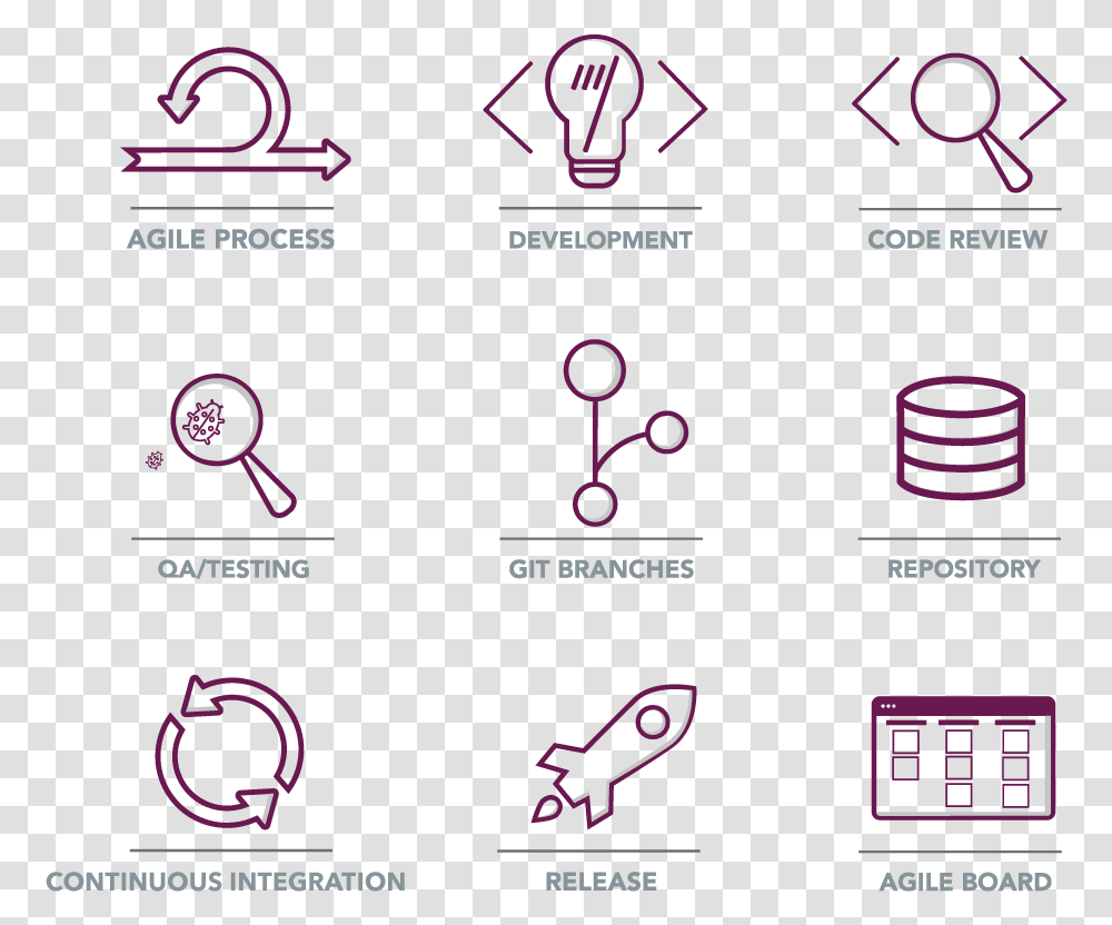 Free Agile Software Development Icons, Alphabet, Logo Transparent Png