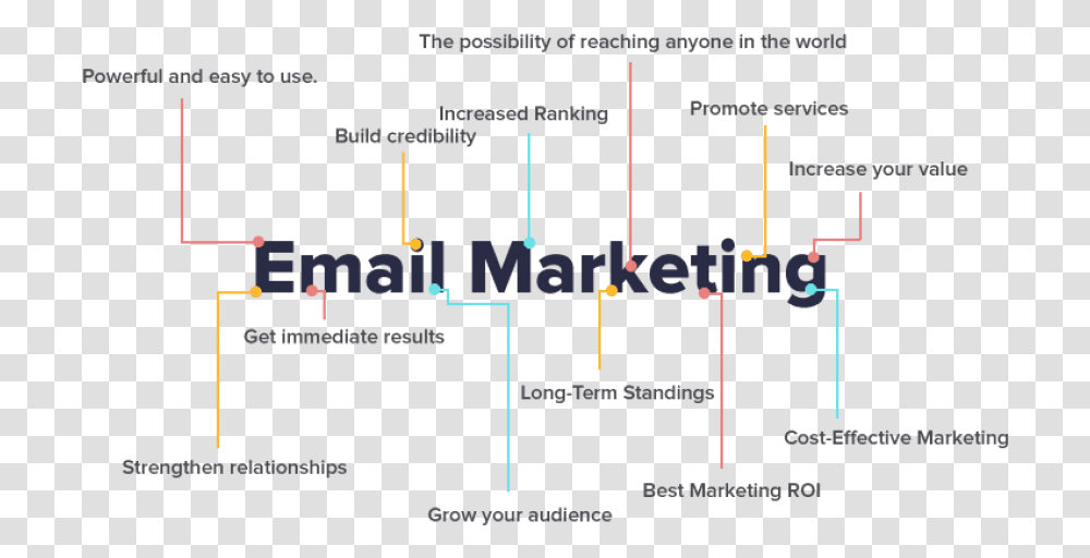 Free Benefits Of Email Marketing Images Benefits Of Email Marketing, Nature, Plot, Plan Transparent Png