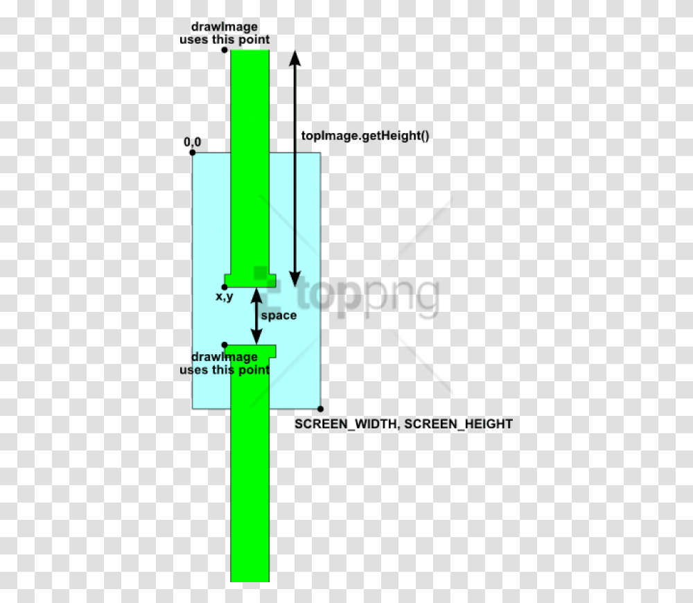 Free Class Diagram To Flappy Bird Diagram, Text, Number, Symbol, Plot Transparent Png