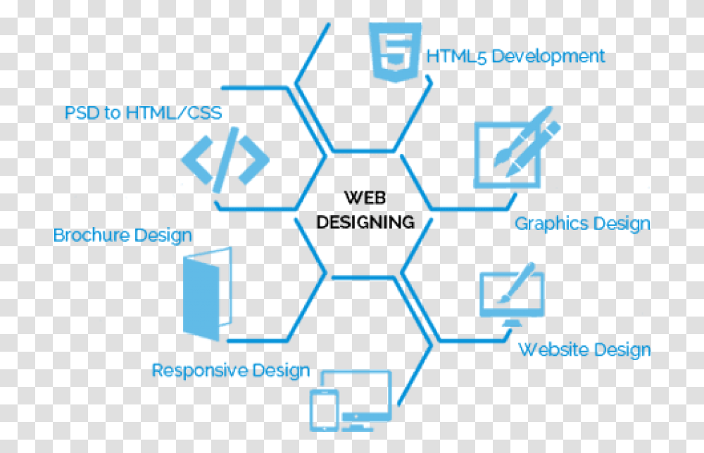 Free Creative Banner Web Designer Creative Web Designing Banner, Number, Alphabet Transparent Png