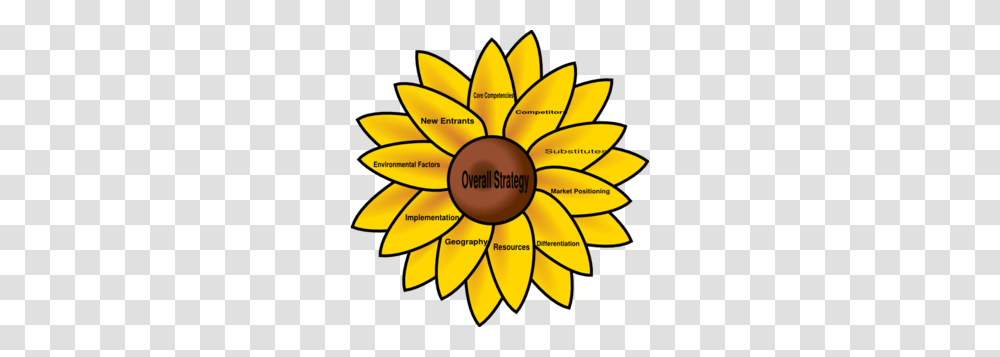 Free Sunflower Clipart, Plant, Blossom, Transportation, Vehicle Transparent Png