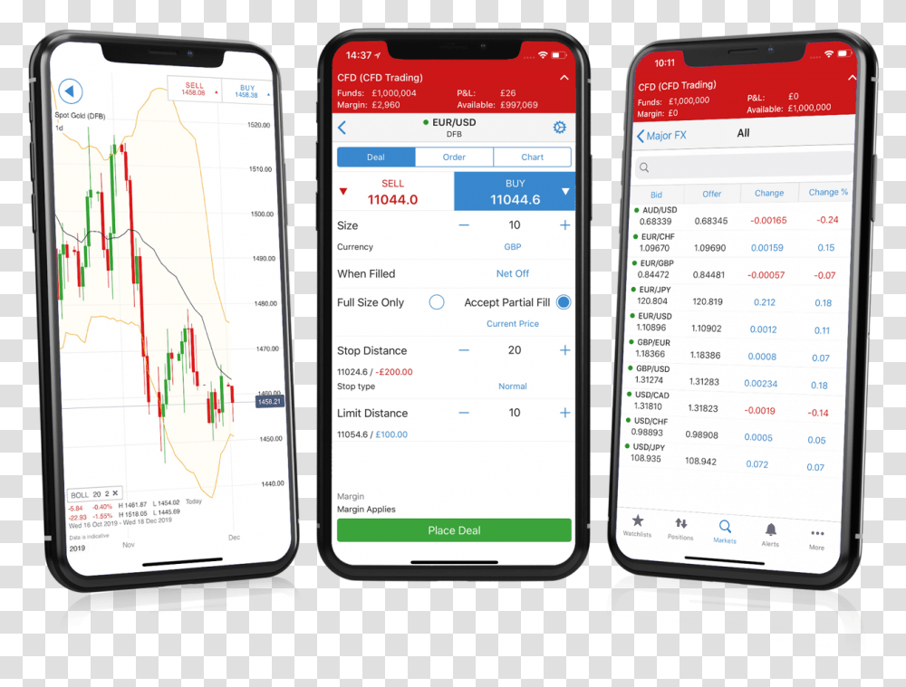 Free Trading App From Ig The Best Mobile Platform Iphone Trading Apps, Mobile Phone, Electronics, Cell Phone, Text Transparent Png